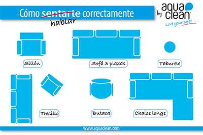 Learn this vocabulary for buying a sofa: 2-seater, 3-seater, chaise longue...